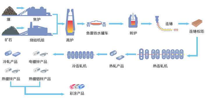 山西盛大鋼結(jié)構(gòu)為您揭開山西太原彩鋼板的神秘構(gòu)造?