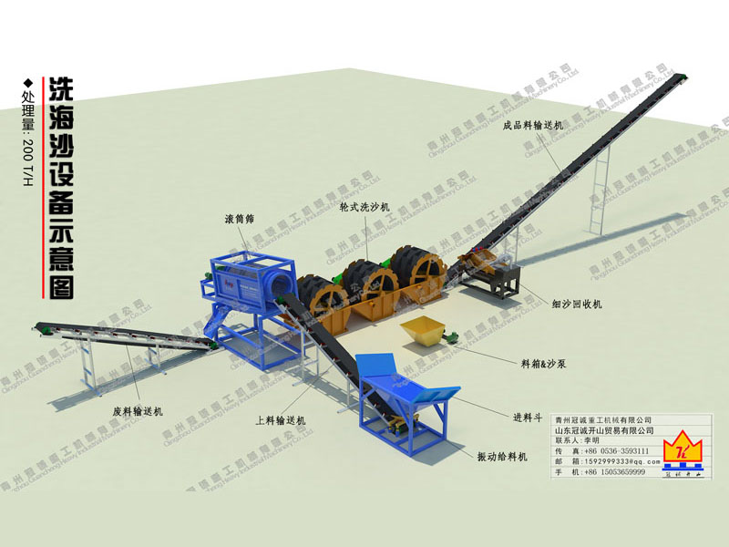 洗石機(jī) 洗石機(jī)